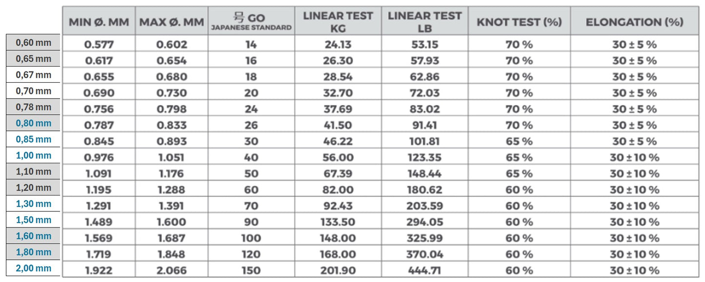 1,3 mm Slóðaefni/girni